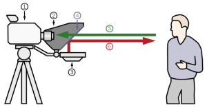 schema teleprompter